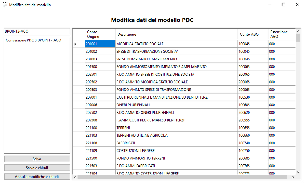 CFSC Modifica Modello