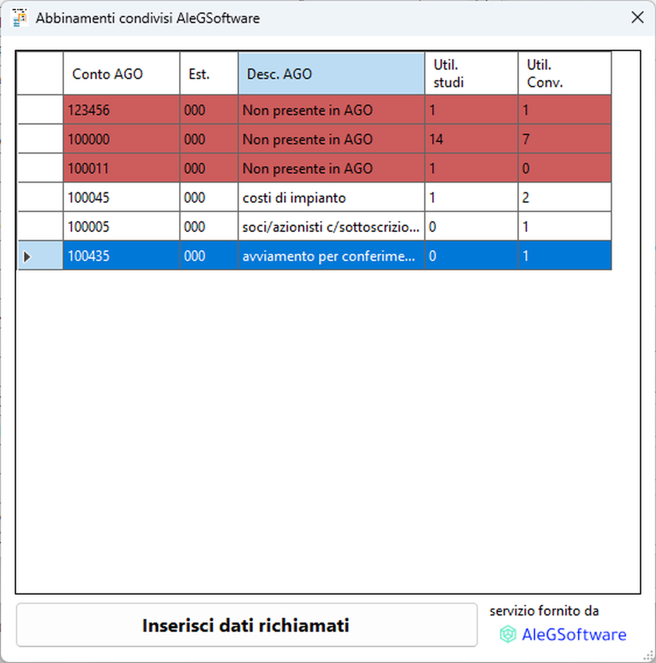 CFSC Abbinamenti condivisi